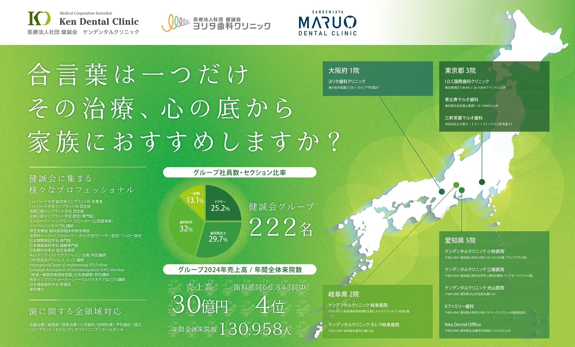 健誠会の安心の実績