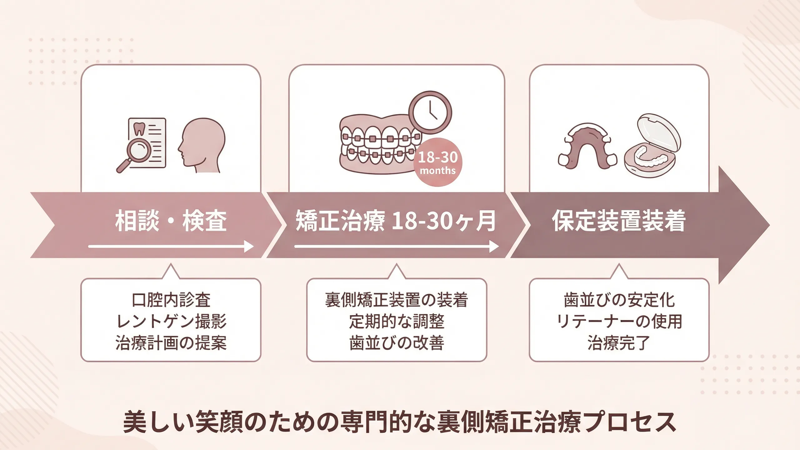 治療期間イメージ画像